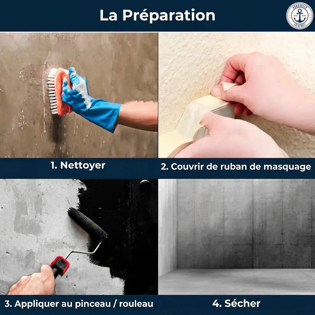 Les quatre étapes de préparation d'une surface pour la peinture: nettoyer, masquer, peindre, sécher.