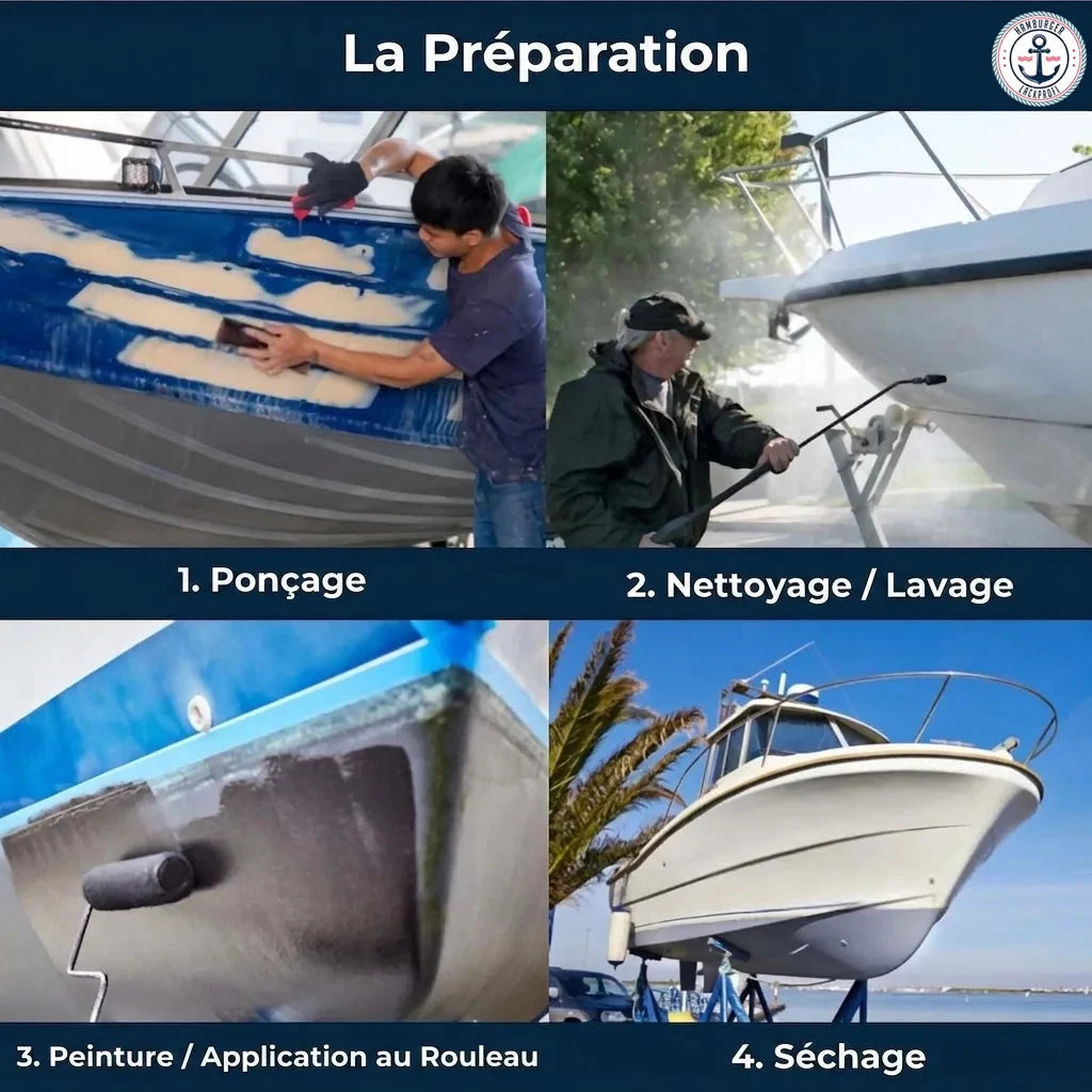 Quatre étapes pour préparer et peindre un bateau : ponçage, nettoyage, application de peinture, séchage.
