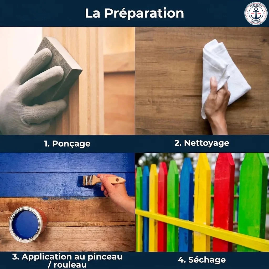 Illustration des 4 étapes pour préparer et peindre du bois : ponçage, nettoyage, application et séchage.