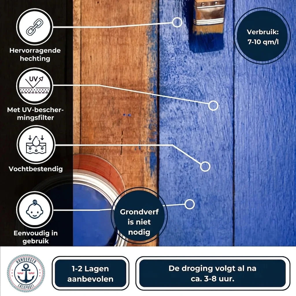 Blauwe verf op hout met productkenmerken: uitstekende hechting, UV-bescherming, vochtbestendig, geen primer nodig.