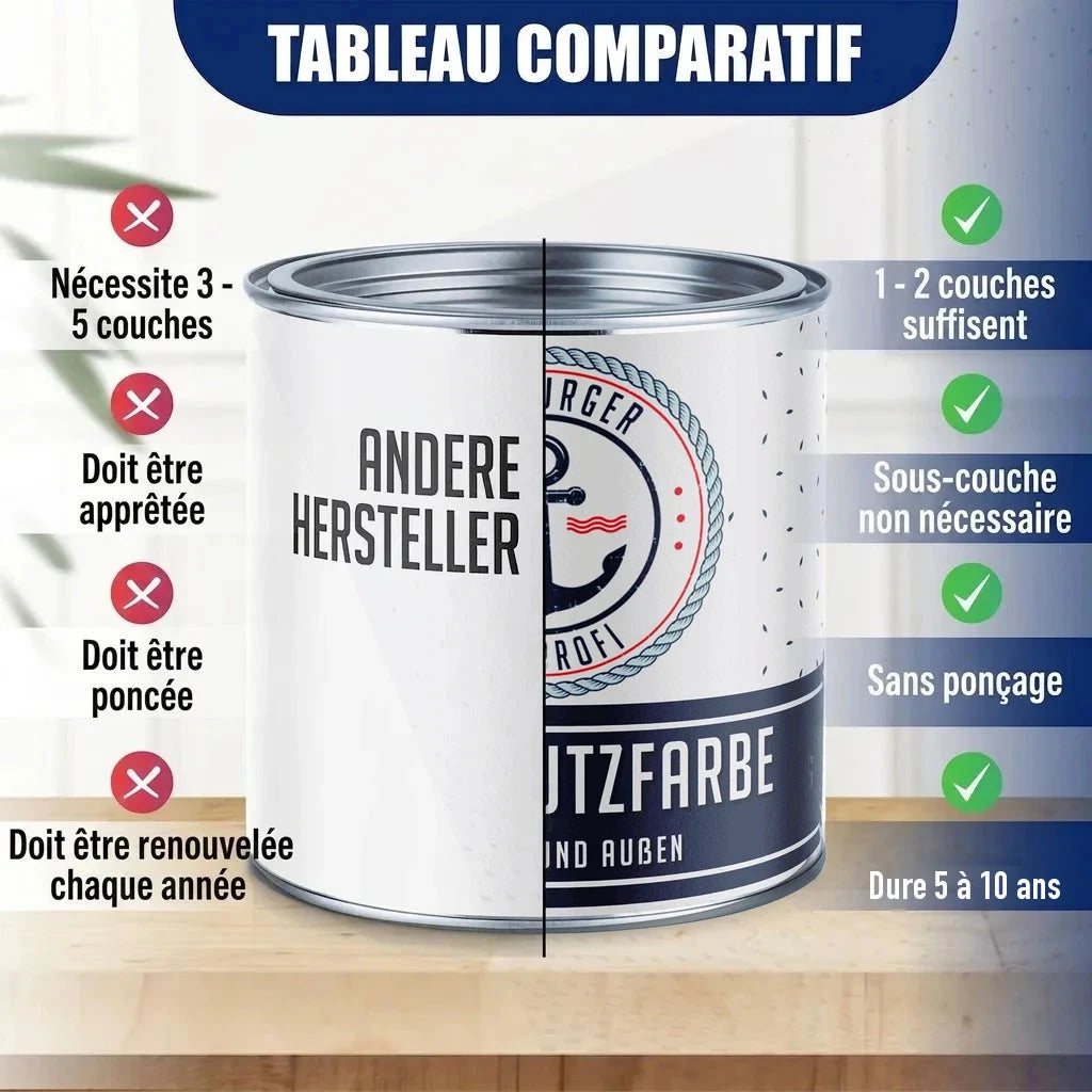 Tableau comparatif de peinture : "ANDERE HERSTELLER" vs "SCHUTZFARBE" (Burger Profi).