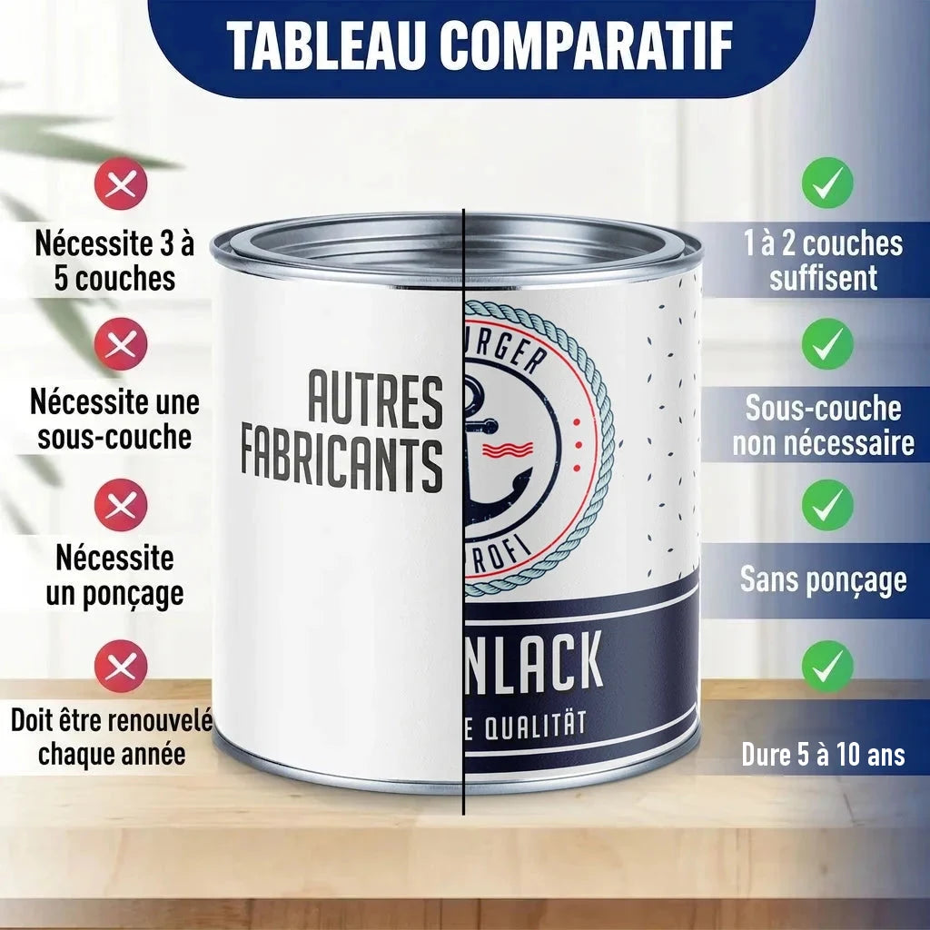 Tableau comparatif de peinture. À gauche : "AUTRES FABRICANTS". À droite : "BURGER PROFI ANLACK"