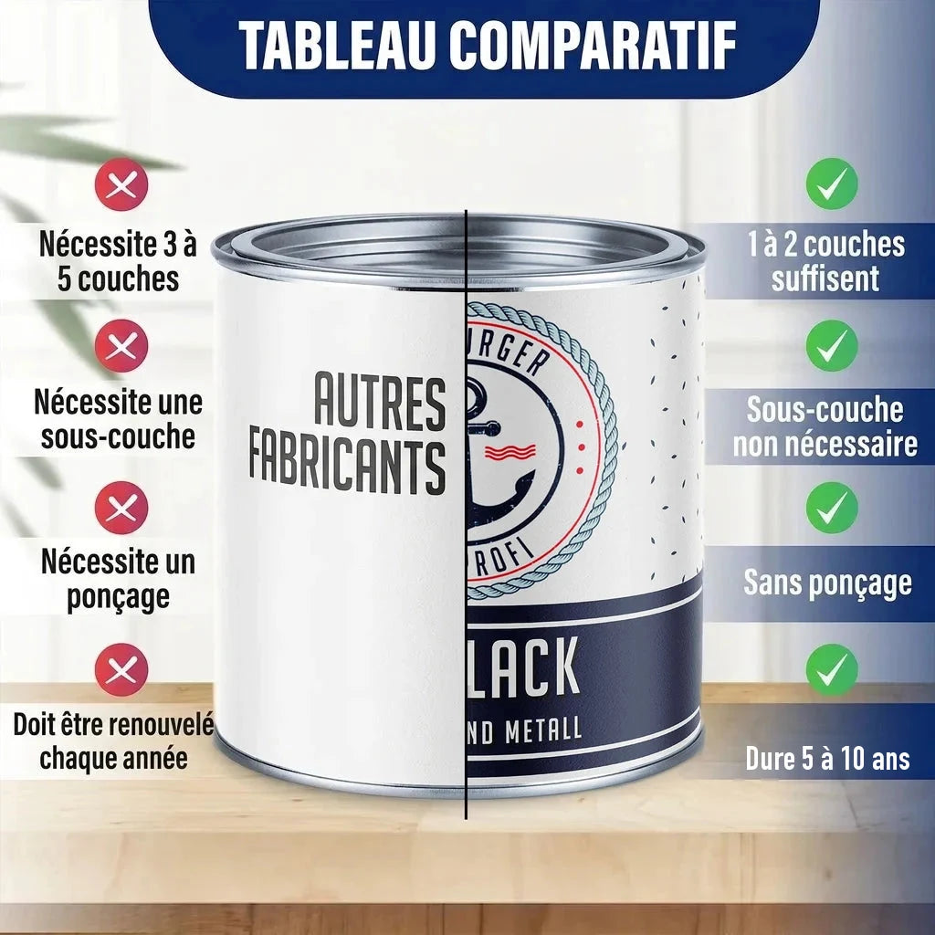 Tableau comparatif de peinture : canette "AUTRES FABRICANTS" vs "BURGER PROFI LACK" pour bois et métal.