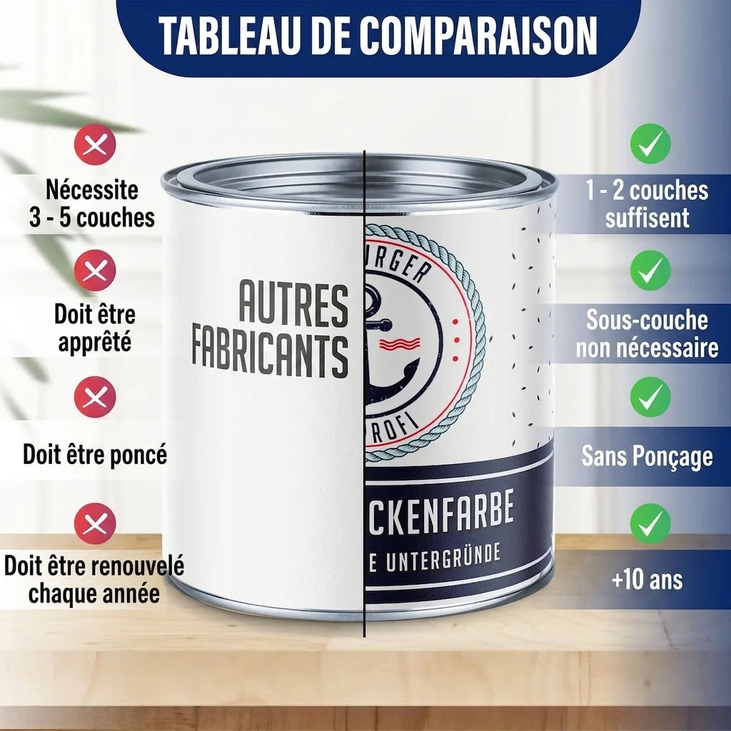 Peinture piscine Hamburger Lack-Profi, pot coupé en deux face à autres fabricants, tableau de comparaison