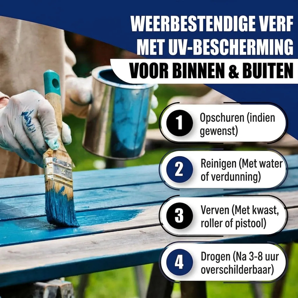 PU houtbeschermverf alles-in-één-set X500, blauwe planken met kwast en vier stappen van opschuren tot drogen