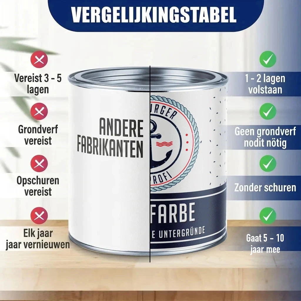 Hamburger Lack-Profi betonverf met verfset X300: vergelijkingstabel met voor- en nadelen