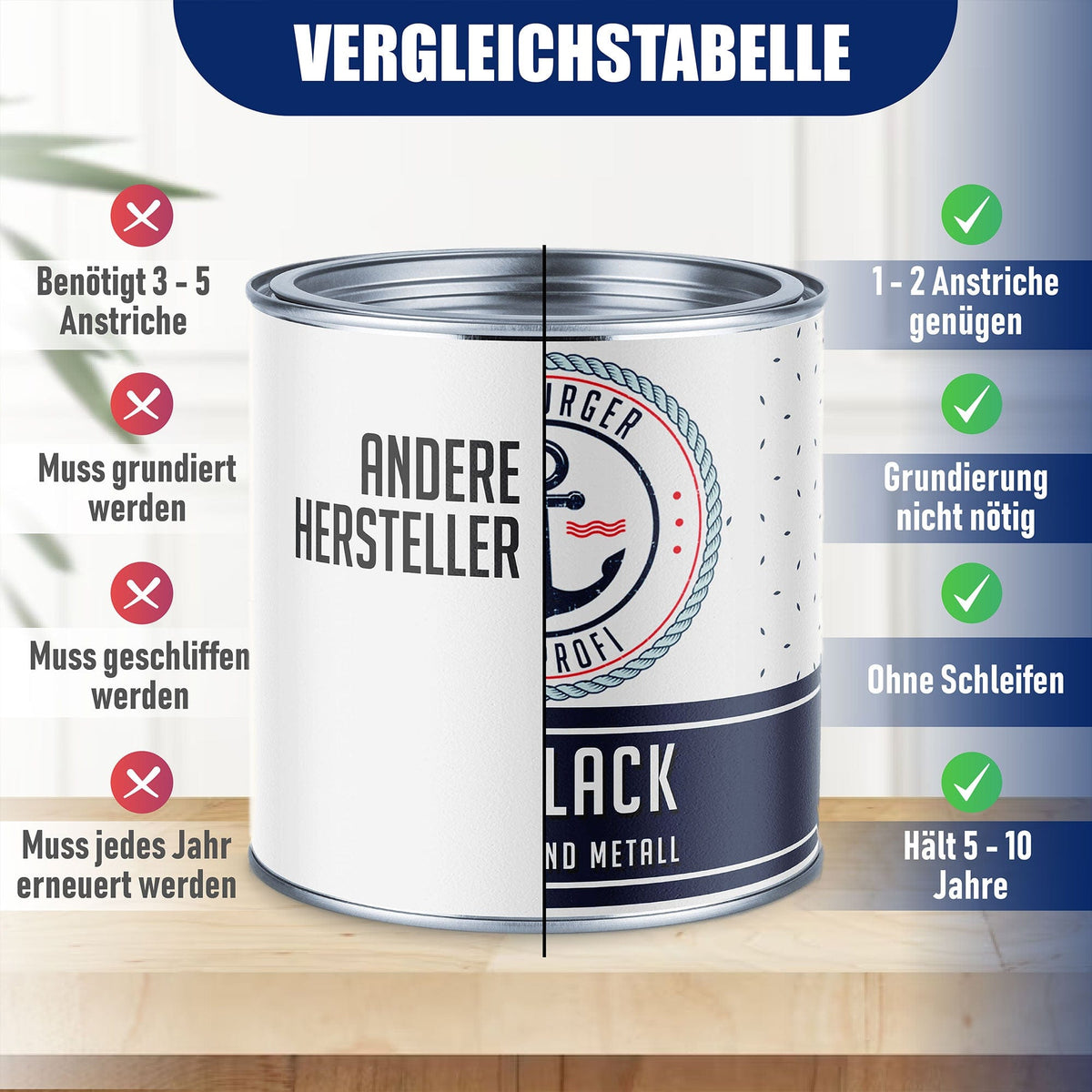 Hamburger Lack-Profi lakken en coatings Hamburger Lack-Profi bootlak