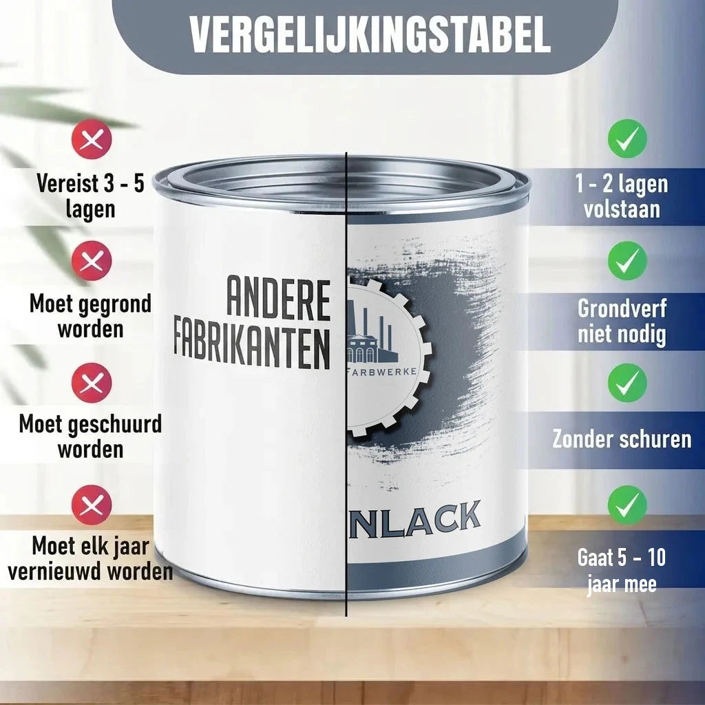 Vergelijkingstabel verf: "ANDERE FABRIKANTEN" vs. "FARBWERKE" verf met voor- en nadelen.