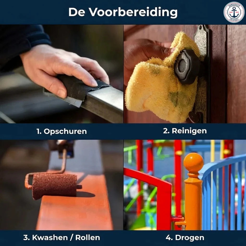 Stappen voor de oppervlaktevoorbereiding: schuren, reinigen, verven/rollen en drogen.