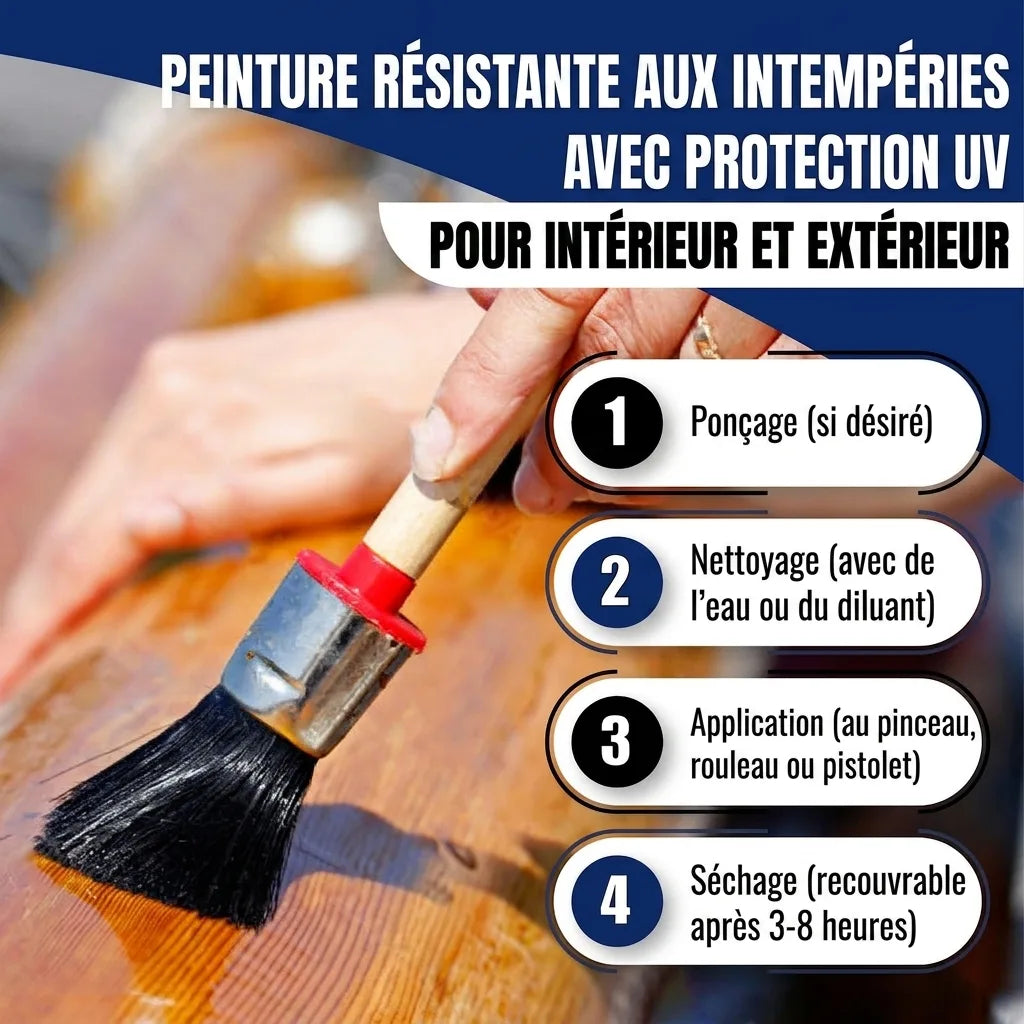 Peinture résistante aux intempéries et UV (intérieur/extérieur). Guide d'application: ponçage, nettoyage, peinture, séchage.