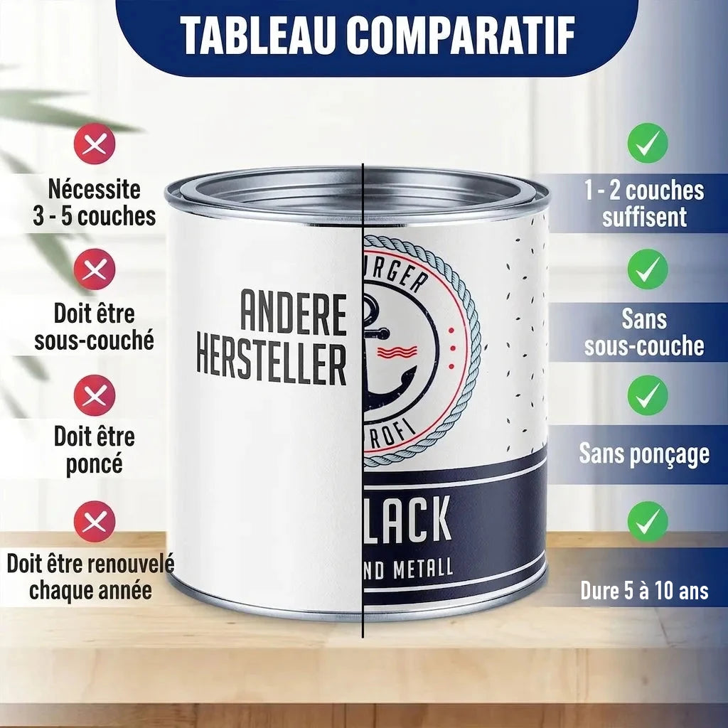 Tableau comparatif de laque/peinture: le produit (1-2 couches, pas de primaire/ponçage, 5-10 ans) vs autres.