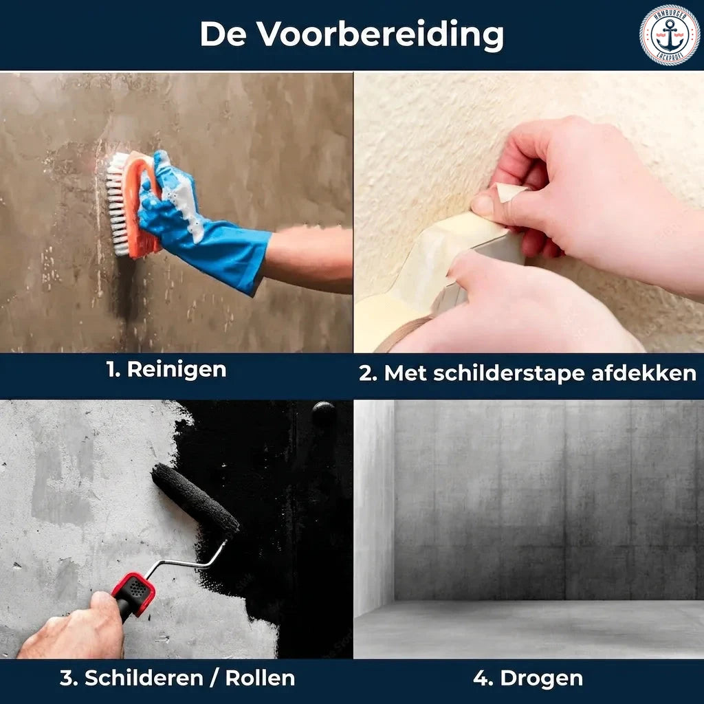 Vier stappen voorbereiding: reinigen, afplakken met schilderstape, schilderen met roller, drogen.