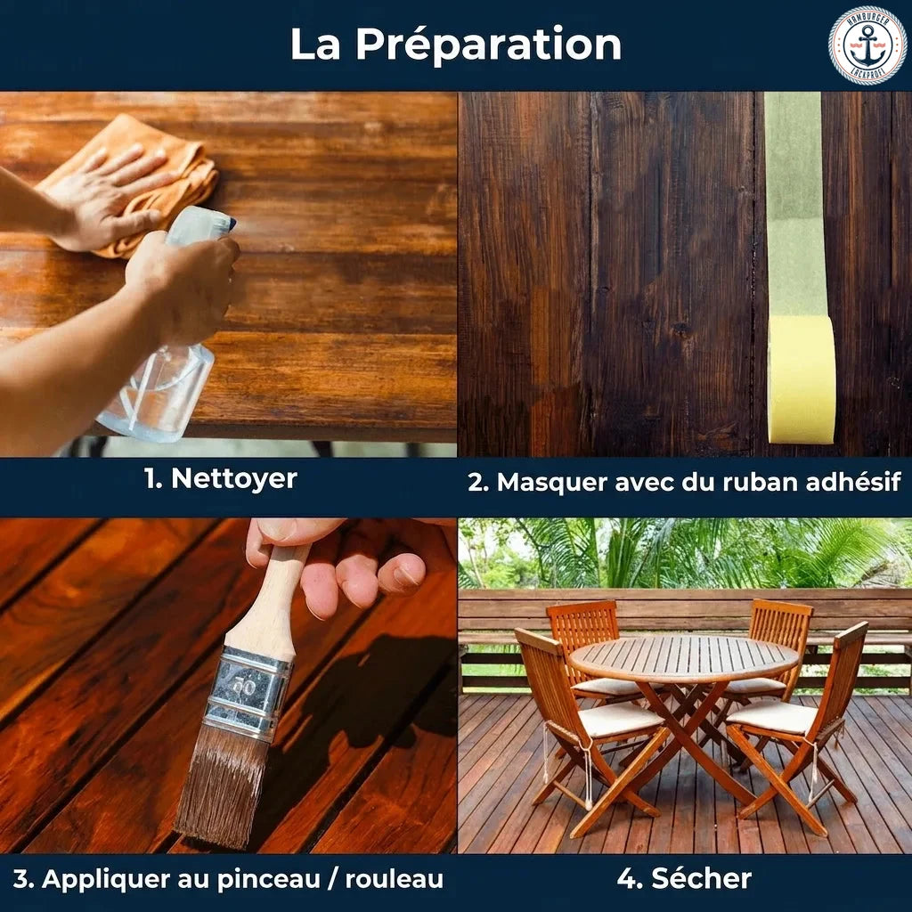 Préparation et traitement du bois : nettoyage, masquage, peinture/rouleau, séchage. Meubles de jardin en bois.