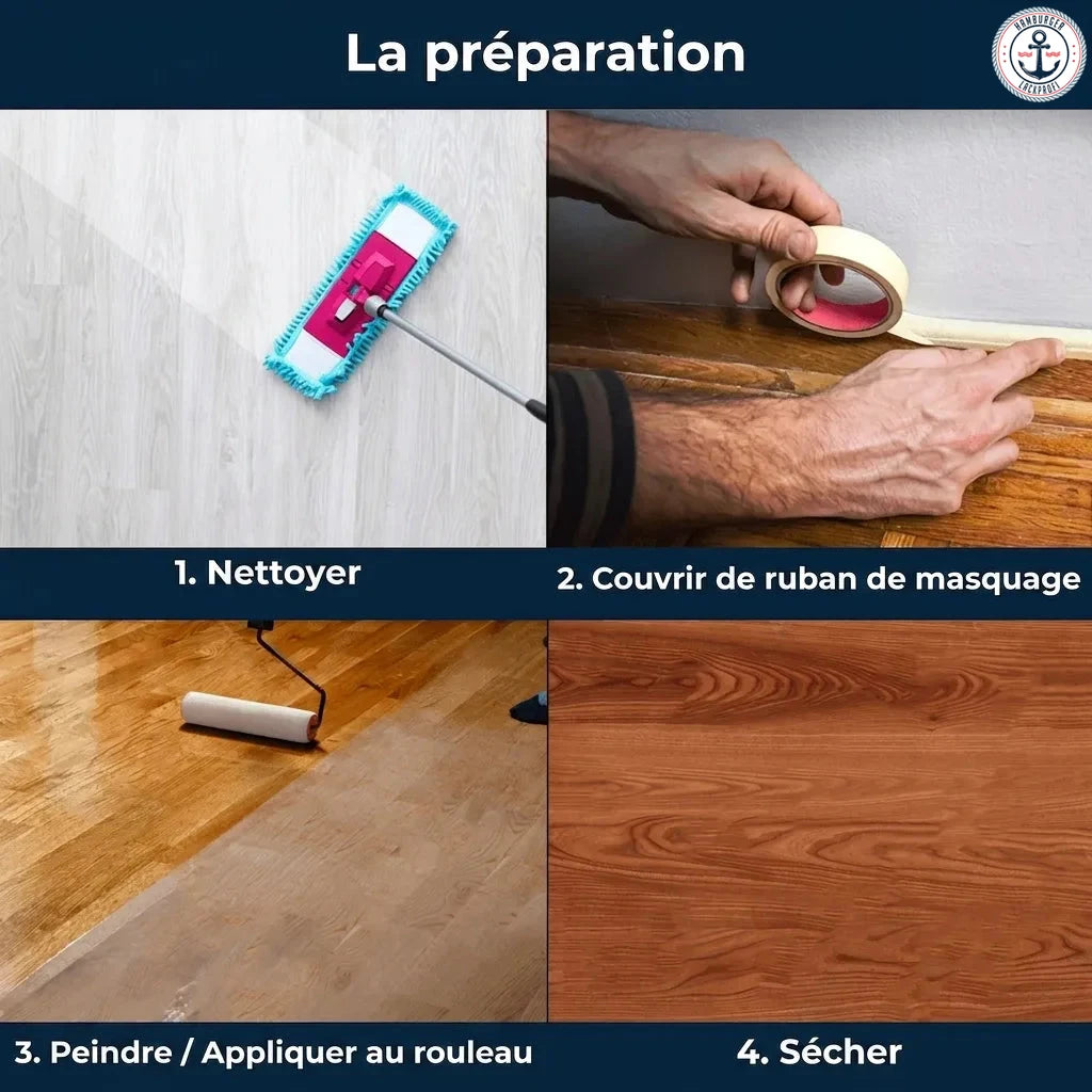 Image montrant les 4 étapes de préparation d'un sol : nettoyer, masquer, peindre/rouler et laisser sécher.