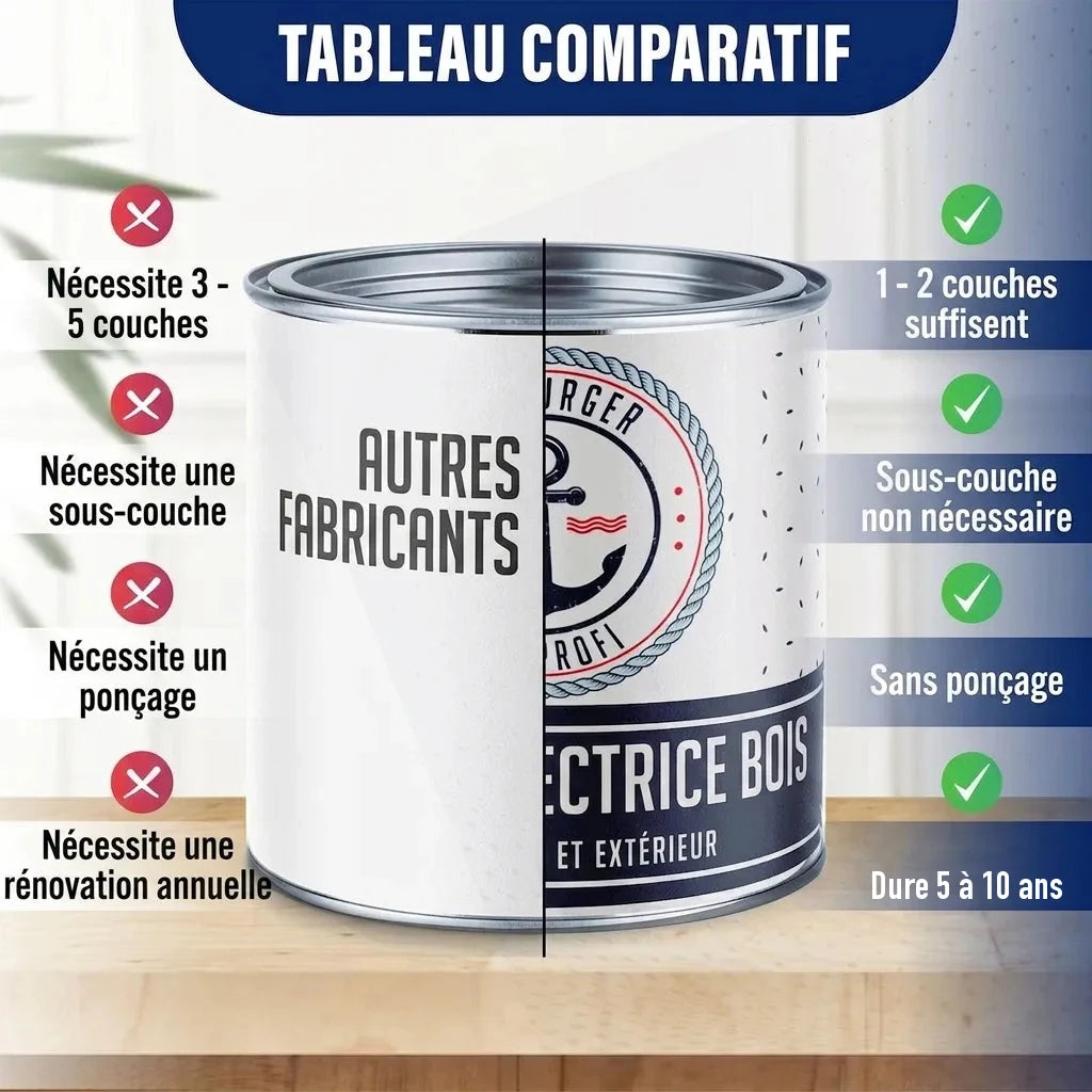 Tableau comparatif des peintures : produit avec moins de couches, sans primaire ni ponçage, durée 5-10 ans.