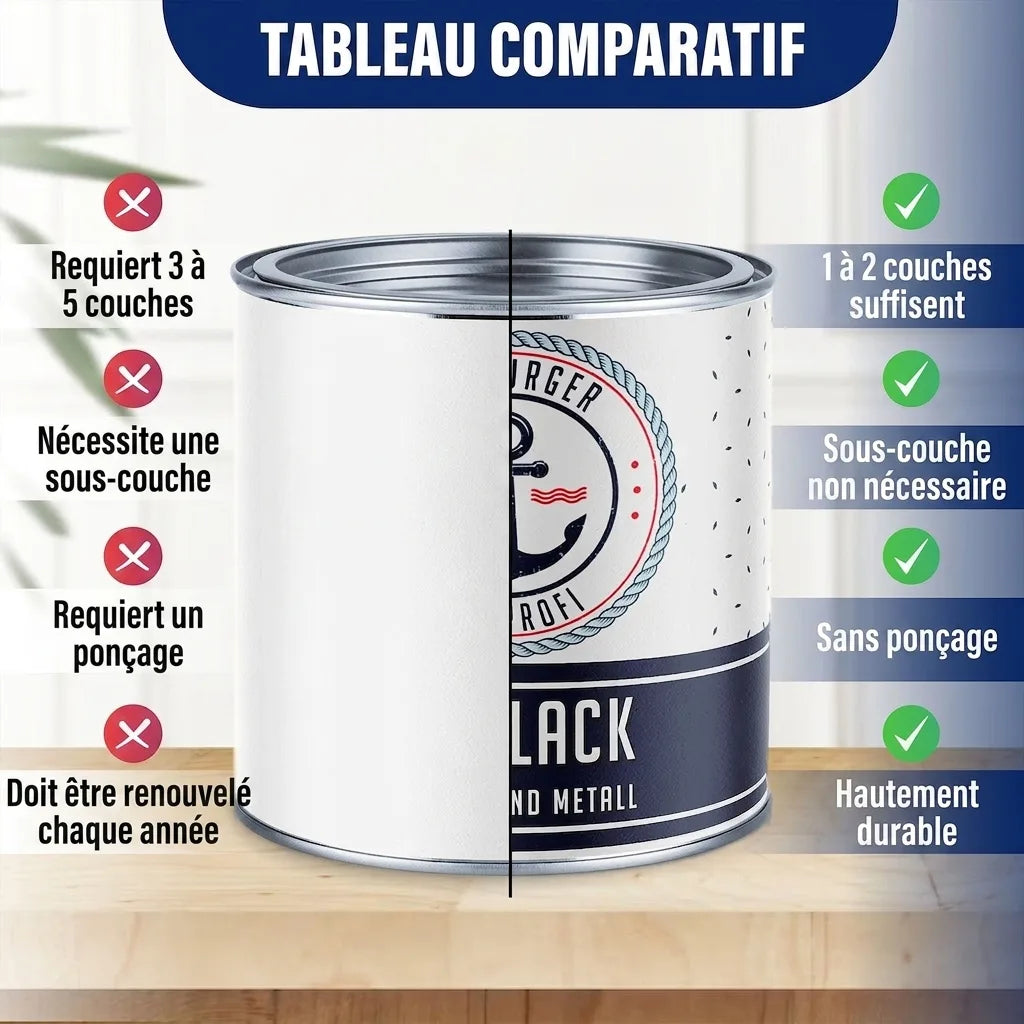 Laque colorée Hamburger Lack-Profi, pot coupé en deux face à autres fabricants, tableau comparatif