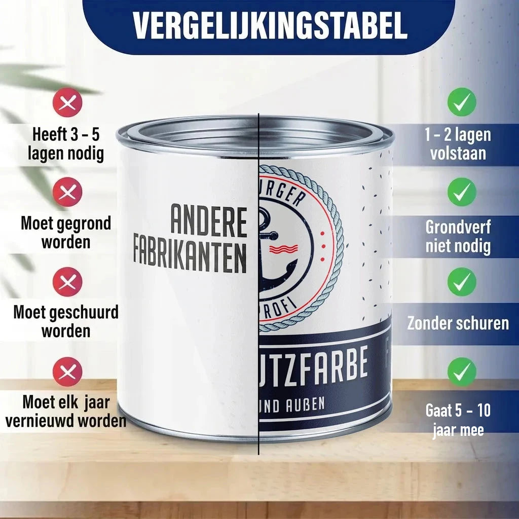 Vergelijkingstabel verfblikken: "ANDERE FABRIKANTEN" vs. "SCHUTZFARBE" met voor- en nadelen.