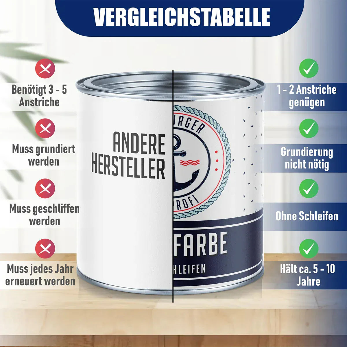 Hamburger Lack-Profi meubelverf zonder schuren - meubellak Hamburger Lack-Profi