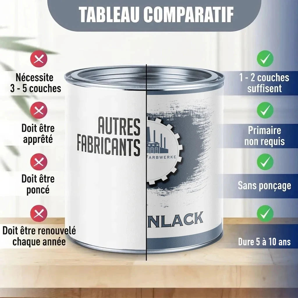 Tableau comparatif de peinture : "AUTRES FABRICANTS" vs. "FARBWERKE" / "NLACK"