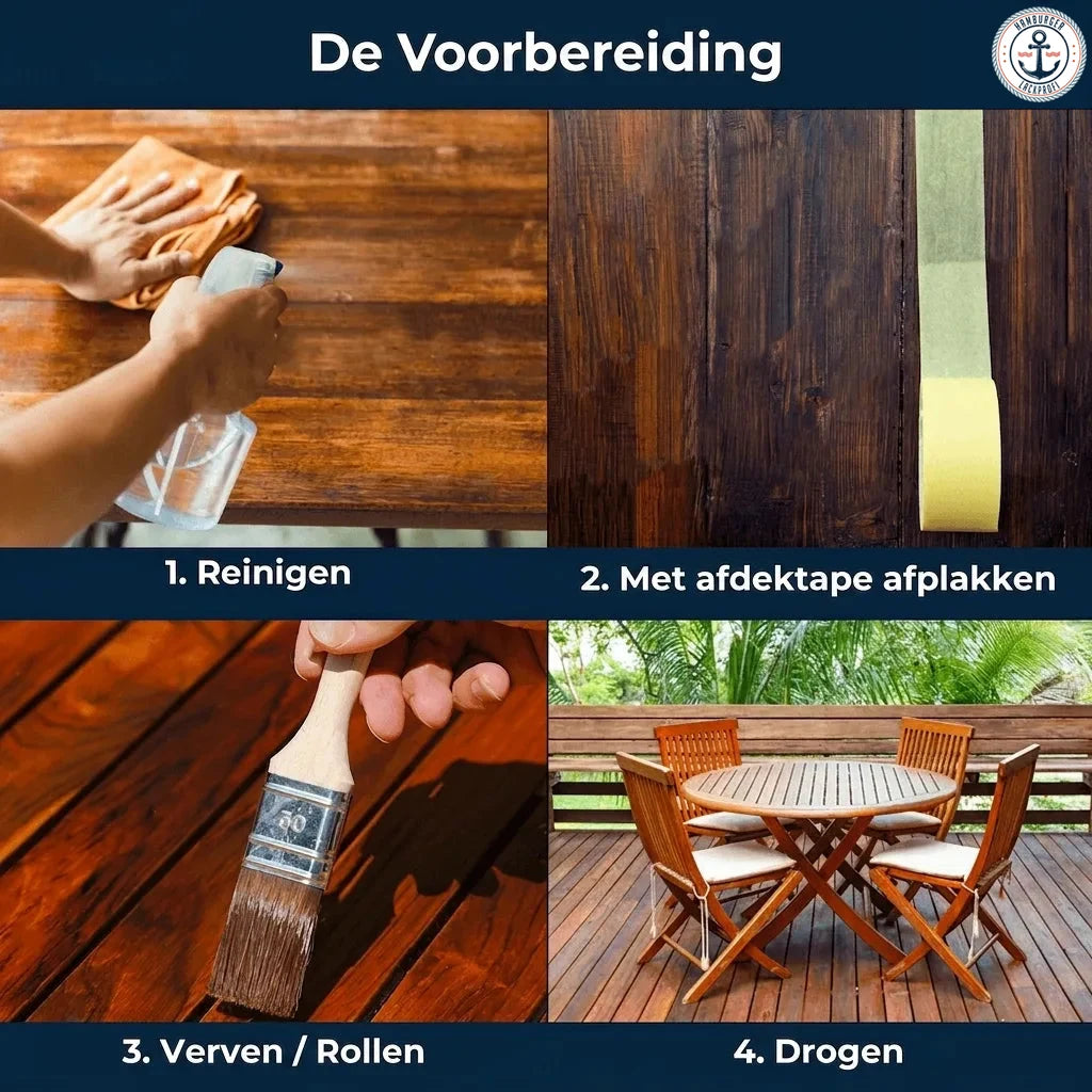 Voorbereiding en behandeling van houten terrasmeubelen: reinigen, afplakken, lakken en drogen.