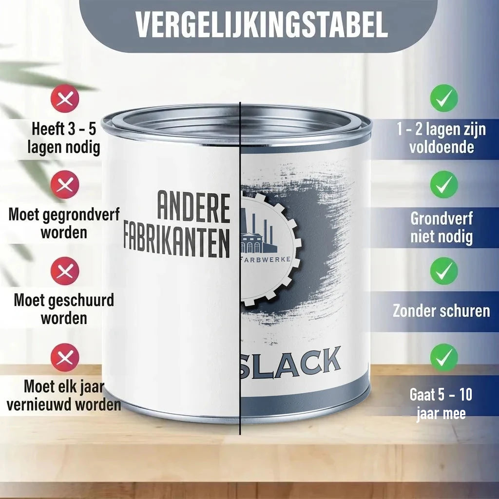Vergelijkingstabel verf: "ANDERE FABRIKANTEN" vs. "FARBWERKE BLACK" verfblik met voor- en nadelen.