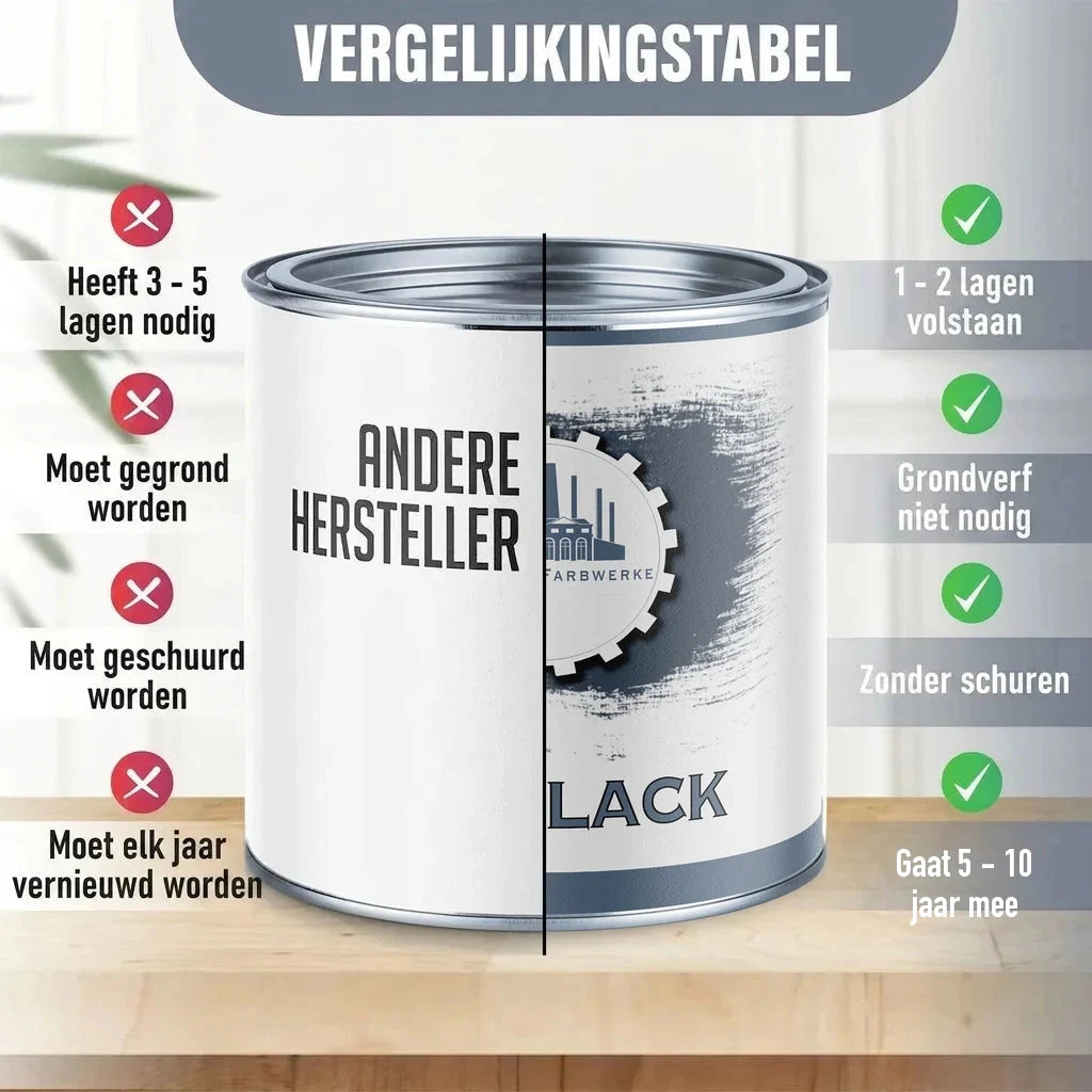 Vergelijkingstabel verf: "ANDERE HERSTELLER" vs. "LACK" (Farwerke). Toont voordelen van "LACK".