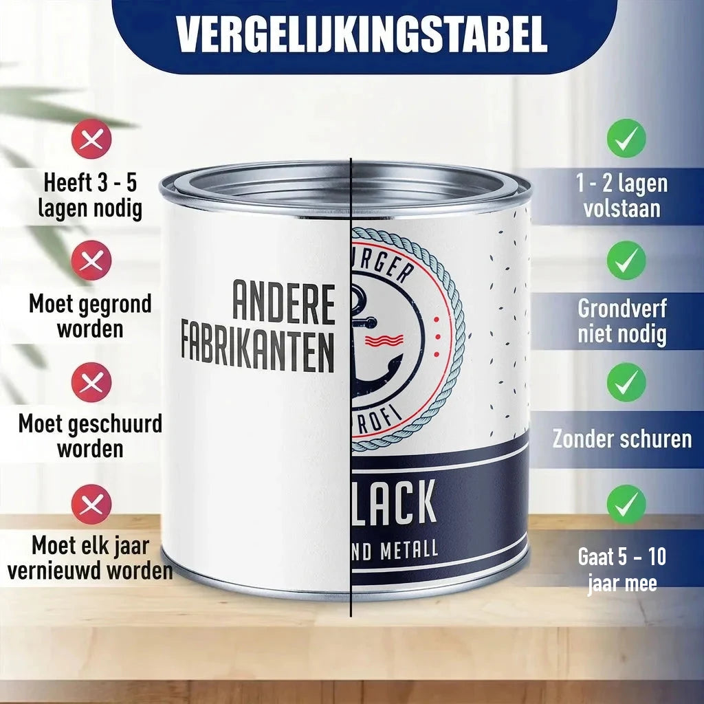 Nieuw Hamburger Lack-Profi bootverf: vergelijkingstabel van verfblikken voor metaal